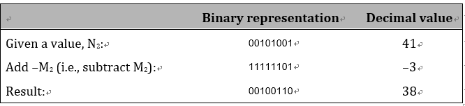 Other Conversions – Basic Elements, Primitive Data Types, and Operators