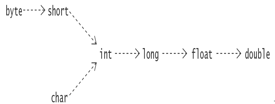 Classes – Basics of Java Programming