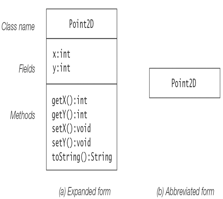 Numeric Promotion Context – Basic Elements, Primitive Data Types, and Operators